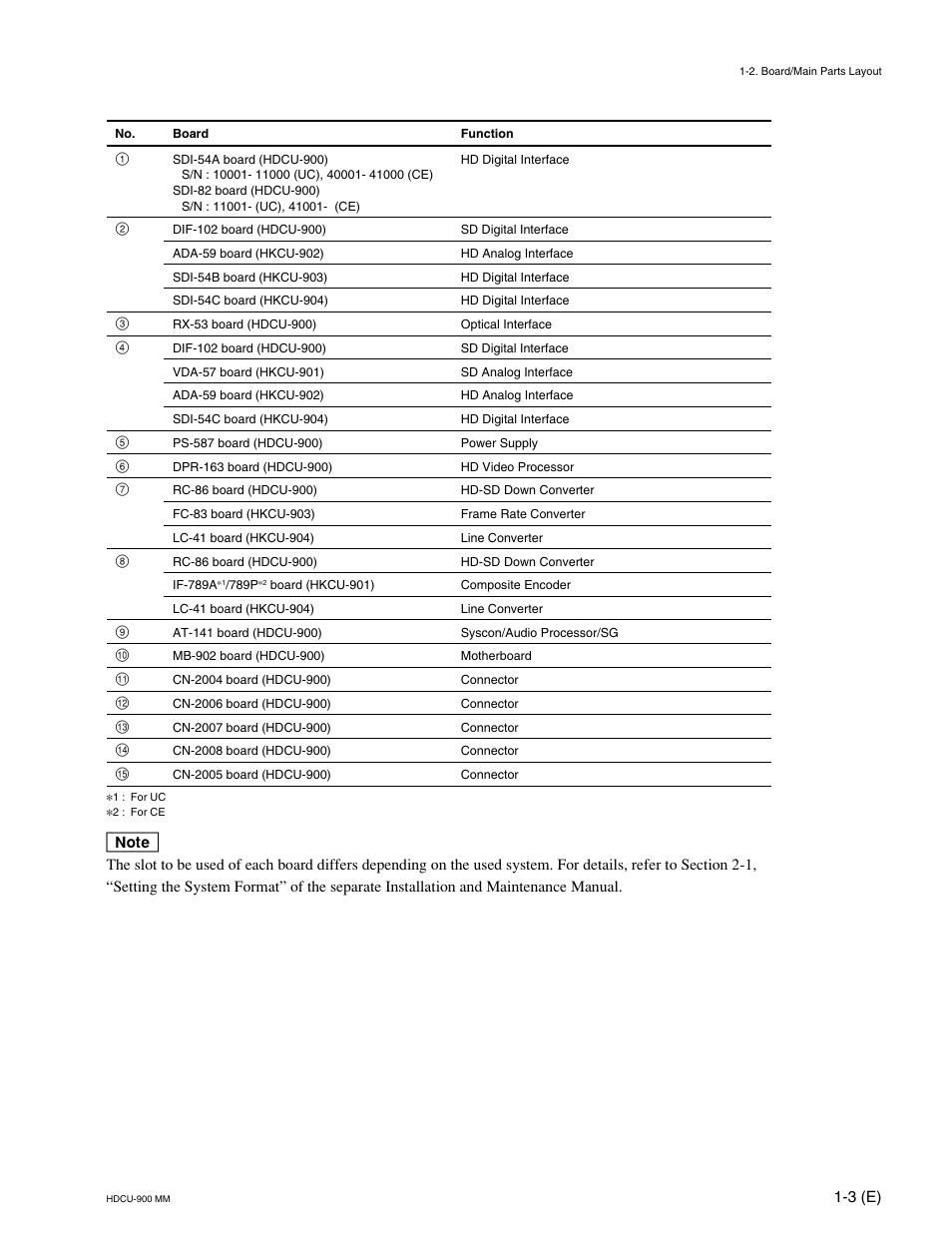 Sony HDCU-900 User Manual | Page 13 / 74