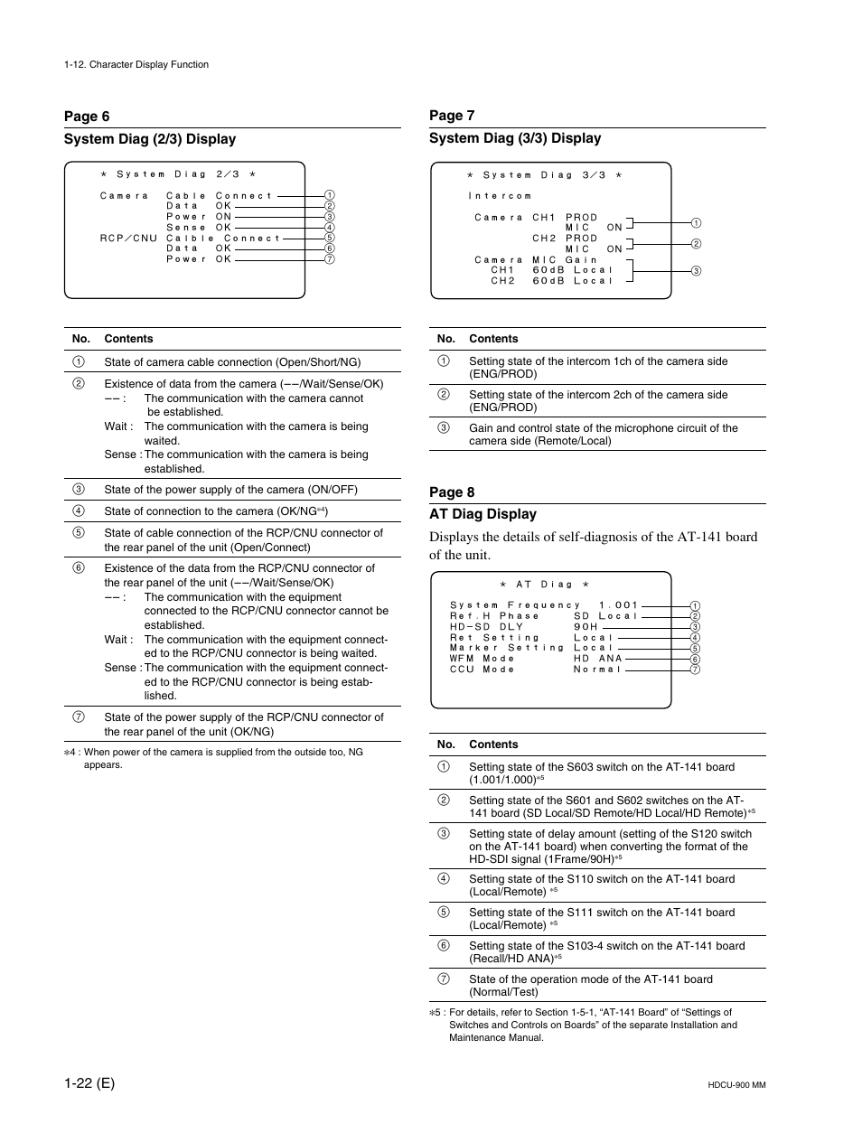 Sony HDCU-900 User Manual | Page 32 / 74