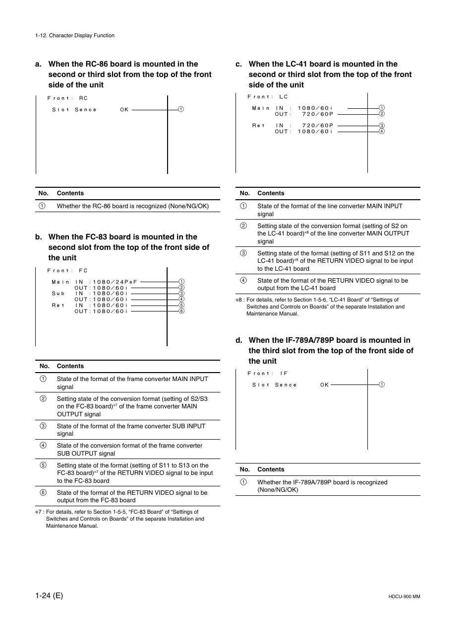 Sony HDCU-900 User Manual | Page 34 / 74