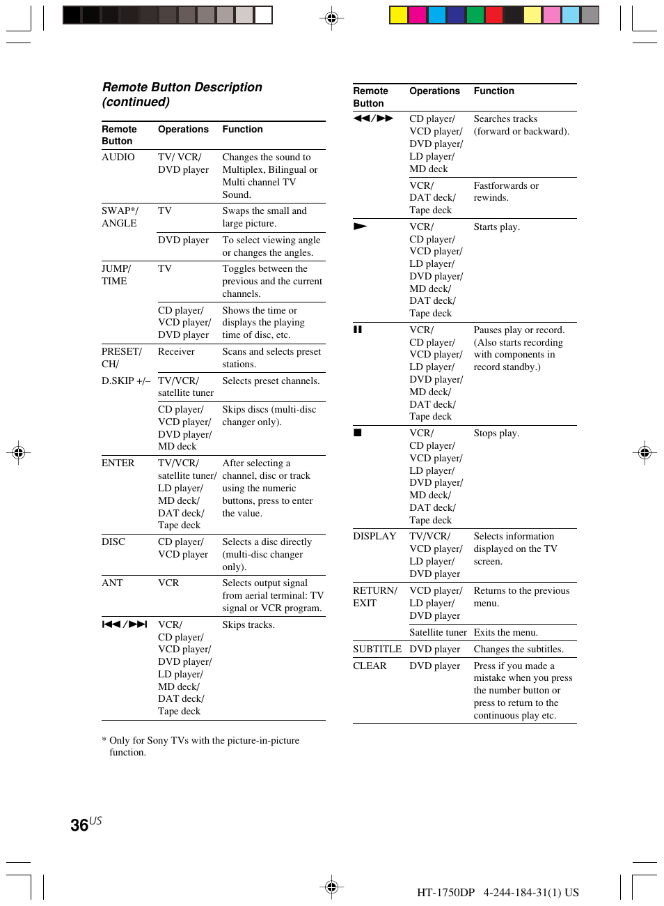 Remote button description (continued) | Sony HT-1750DP User Manual | Page 36 / 48