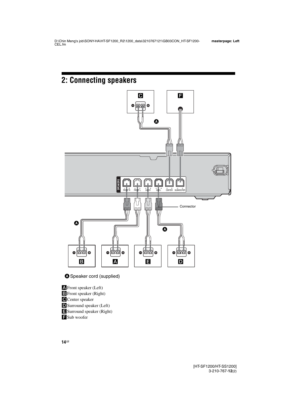 Connecting speakers | Sony HT-SF1200 User Manual | Page 14 / 68