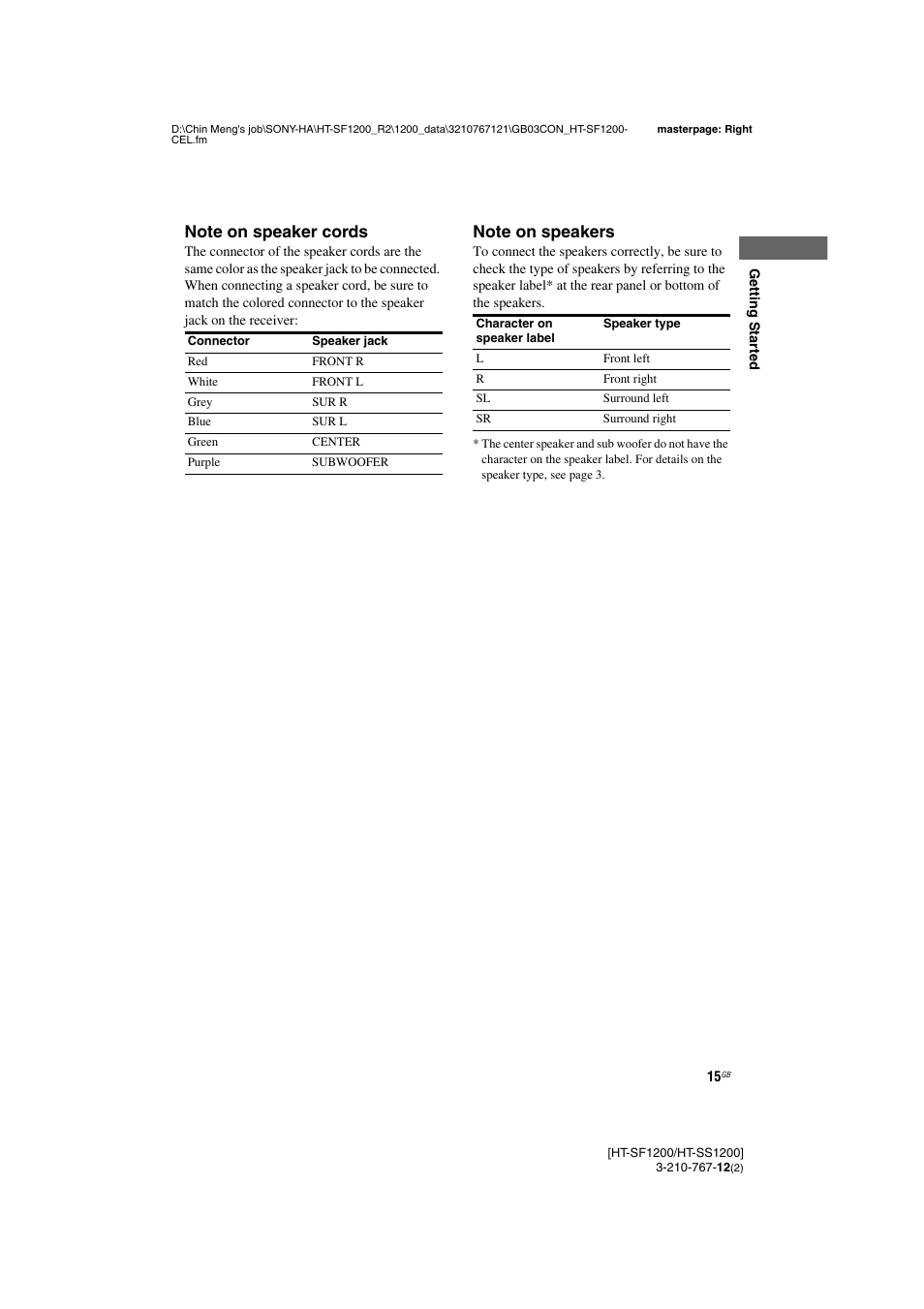 Sony HT-SF1200 User Manual | Page 15 / 68
