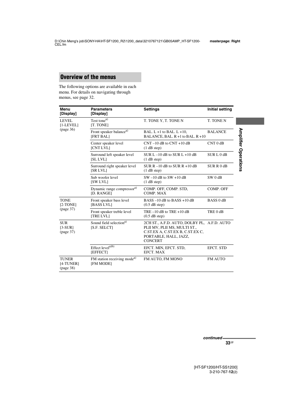 Overview of the menus | Sony HT-SF1200 User Manual | Page 33 / 68