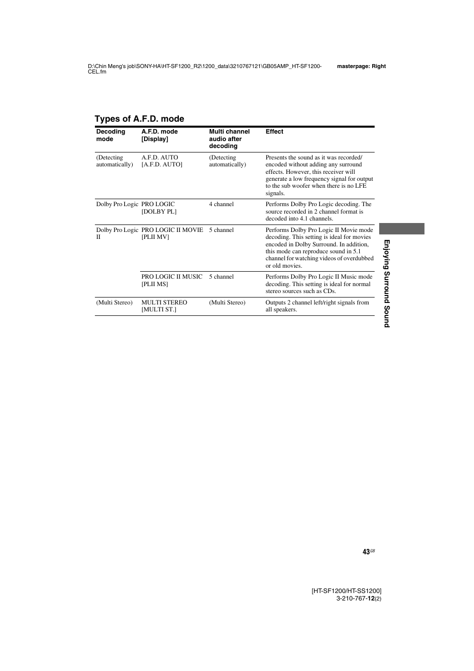 Types of a.f.d. mode | Sony HT-SF1200 User Manual | Page 43 / 68