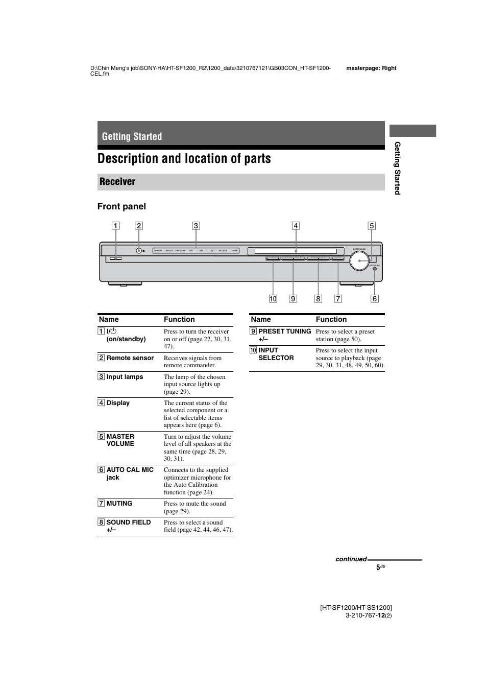 Getting started, Description and location of parts, Getting started receiver | Front panel | Sony HT-SF1200 User Manual | Page 5 / 68