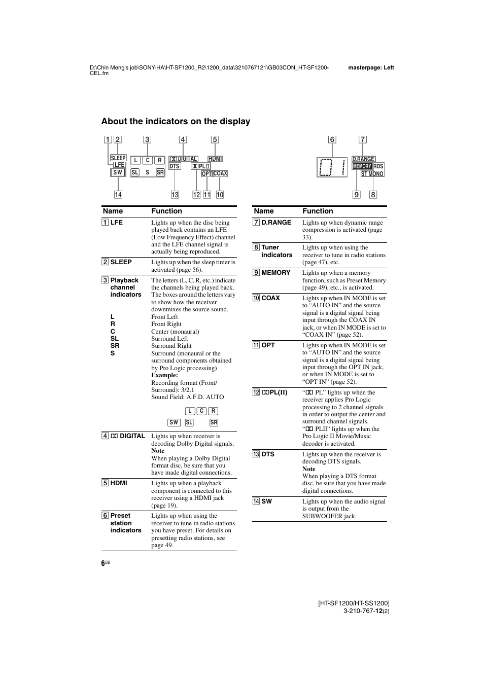 About the indicators on the display | Sony HT-SF1200 User Manual | Page 6 / 68