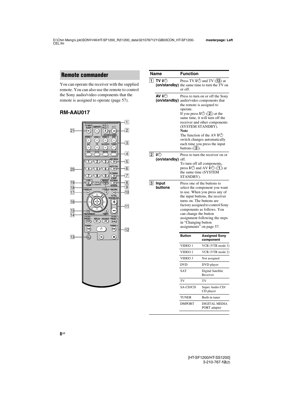 Remote commander, Rm-aau017, Name function | Sony HT-SF1200 User Manual | Page 8 / 68
