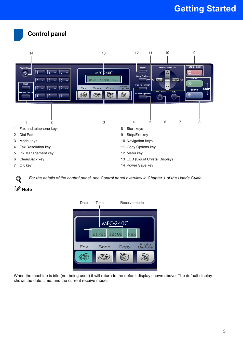 Control panel, Getting started | Sony MFC-240C User Manual | Page 5 / 27