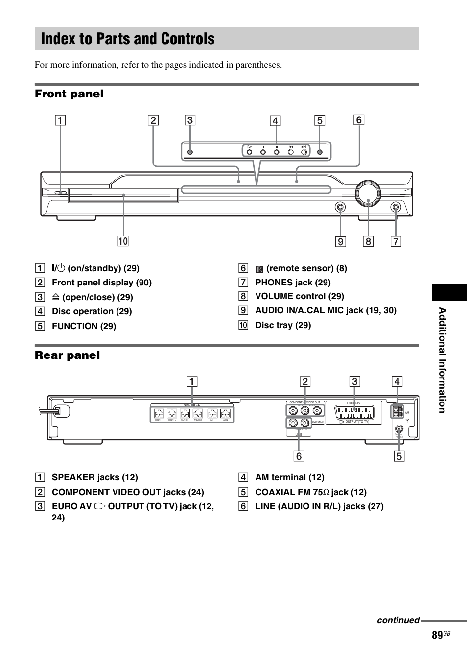 Index to parts and controls, Front panel, Rear panel | Ad dit ion al i n fo rmatio n, Continued | Sony DAV-DZ110 User Manual | Page 89 / 100