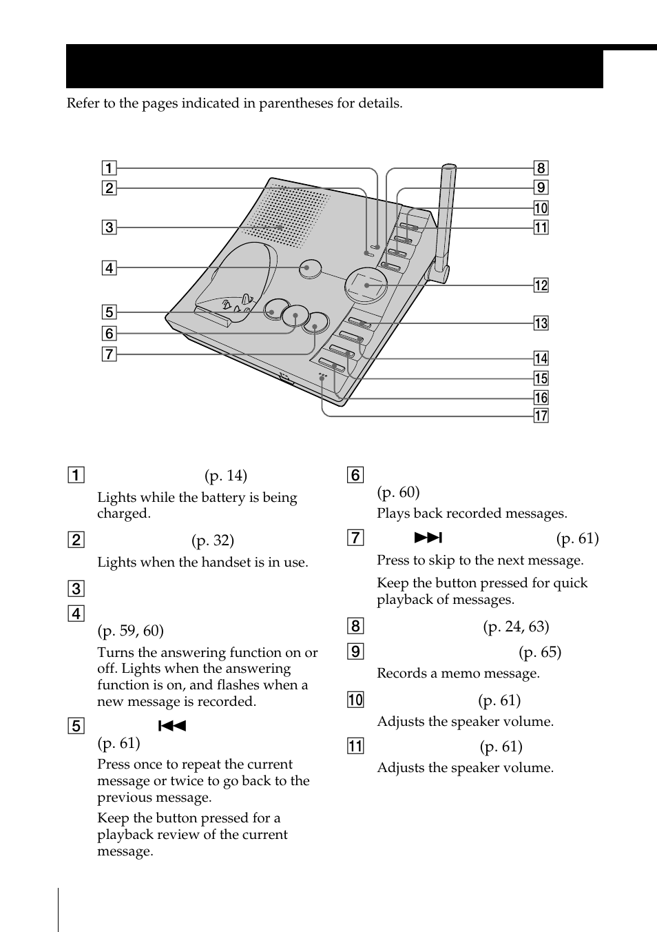 Identifying the parts | Sony SPP-A2770 User Manual | Page 28 / 88