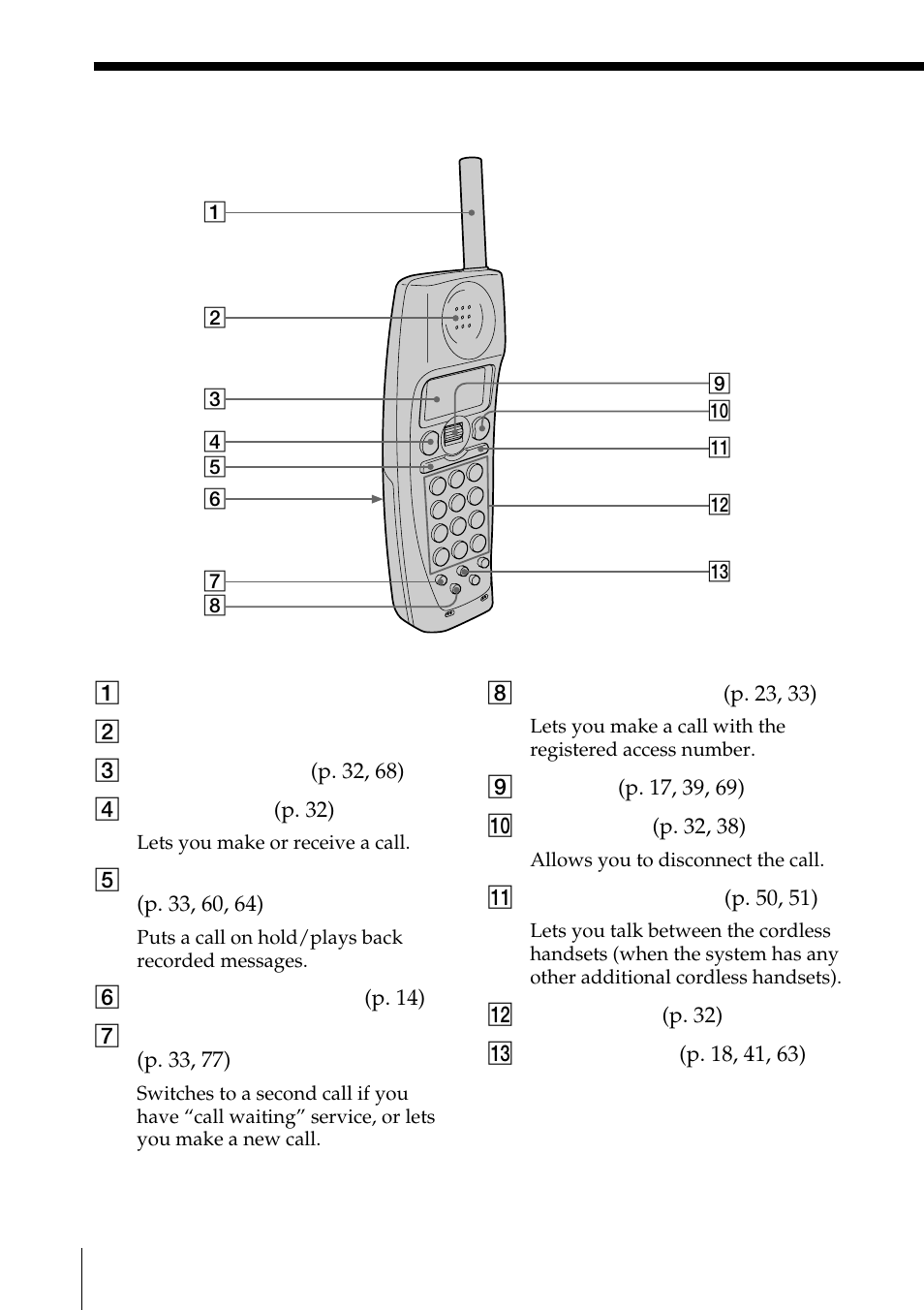 Sony SPP-A2770 User Manual | Page 30 / 88