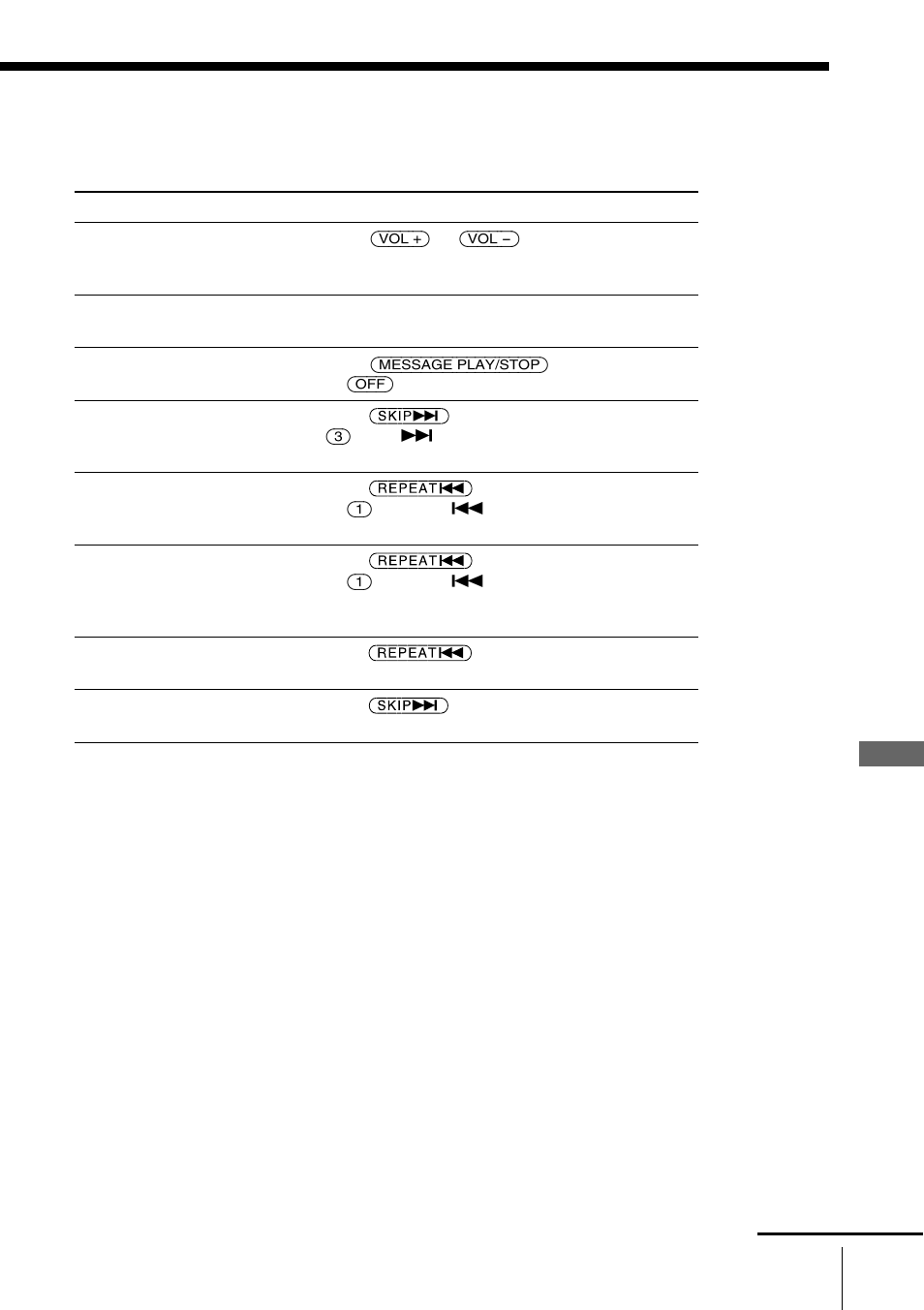 Answering machine features, Additional tasks when playing back messages | Sony SPP-A2770 User Manual | Page 61 / 88