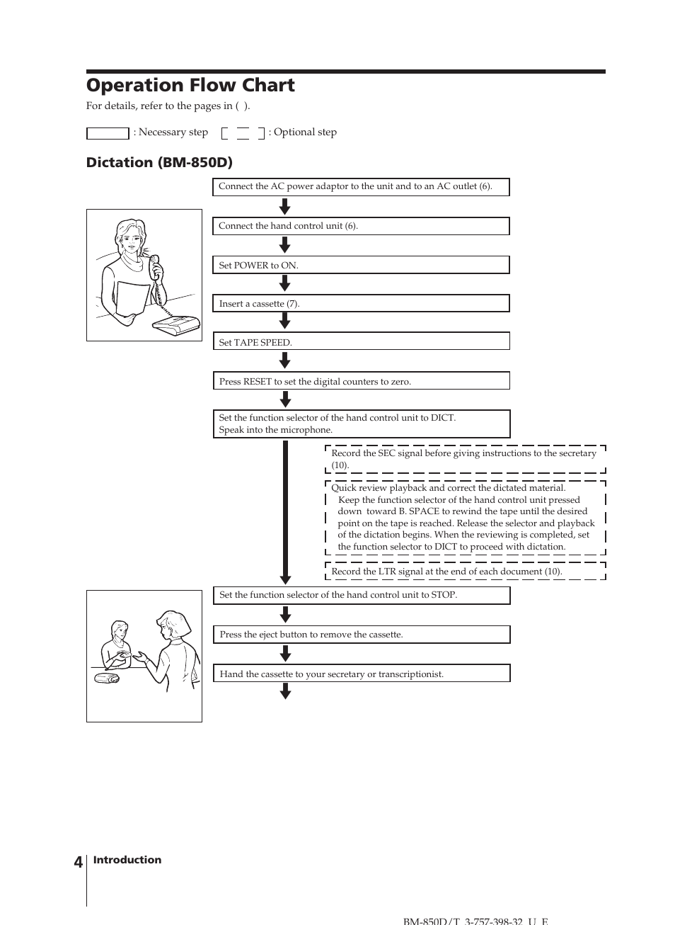 Operation flow chart | Sony BM-850D User Manual | Page 4 / 24