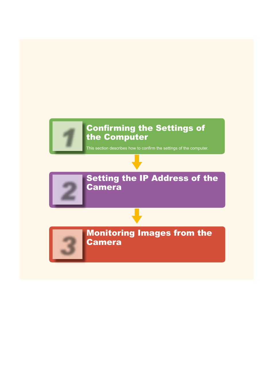 Sequence of the easy setting operation | Sony SNC-xx User Manual | Page 3 / 28