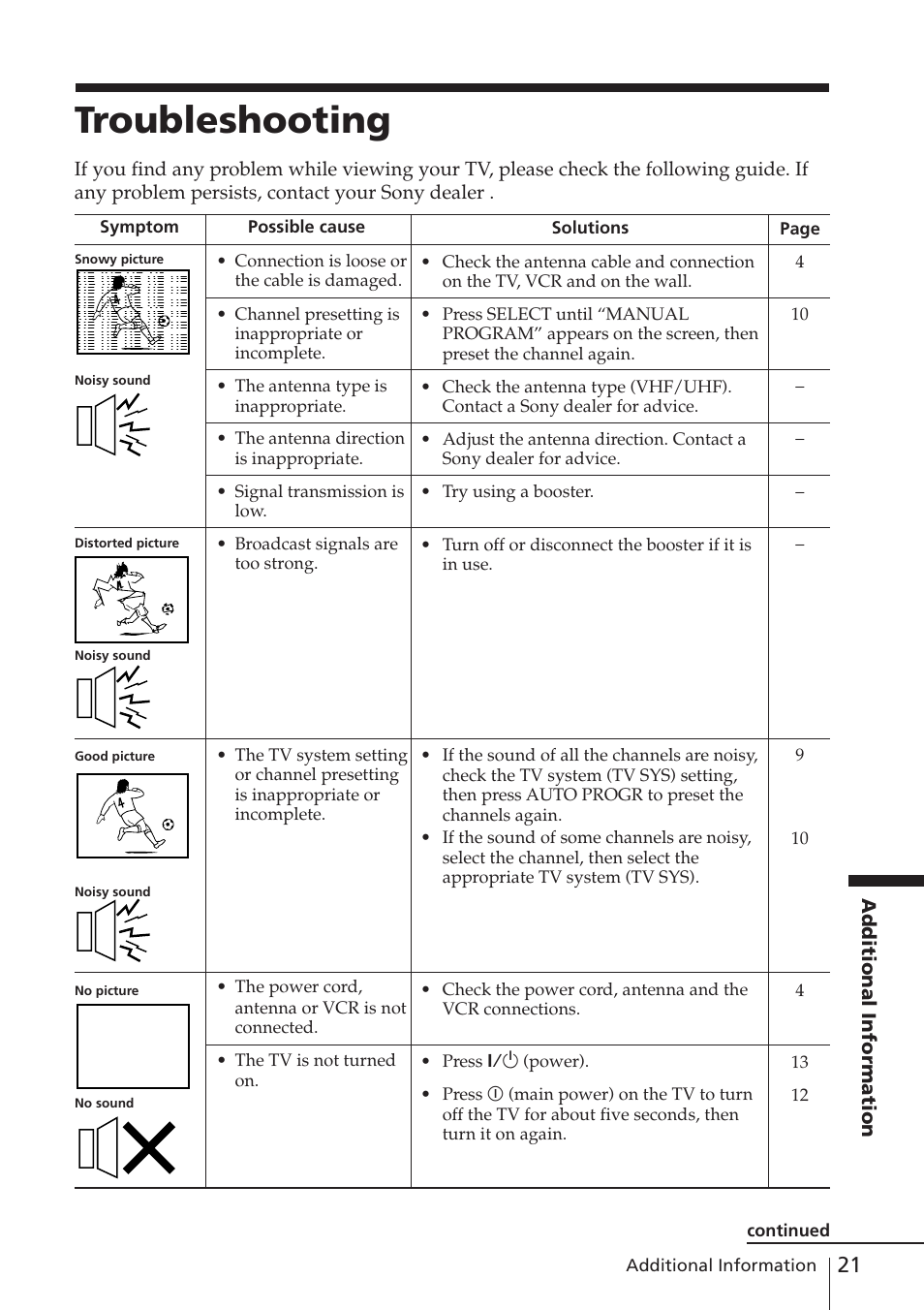 Troubleshooting | Sony WEGA KV-XJ29 User Manual | Page 21 / 26