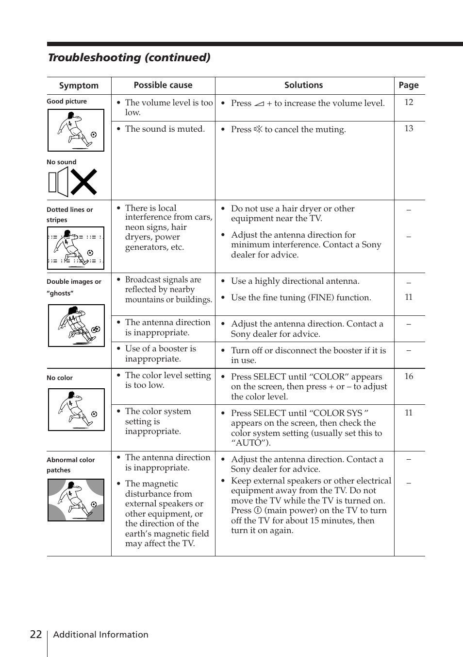 Troubleshooting (continued) | Sony WEGA KV-XJ29 User Manual | Page 22 / 26