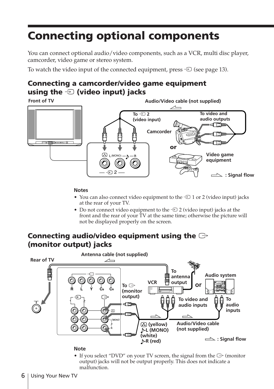 Connecting optional components | Sony WEGA KV-XJ29 User Manual | Page 6 / 26