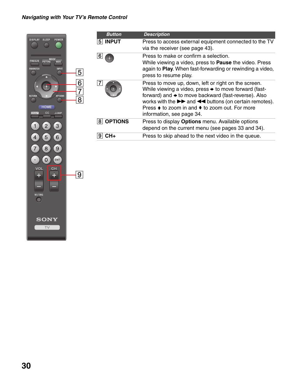 Sony BRAVIA DMX-NV1 User Manual | Page 30 / 54