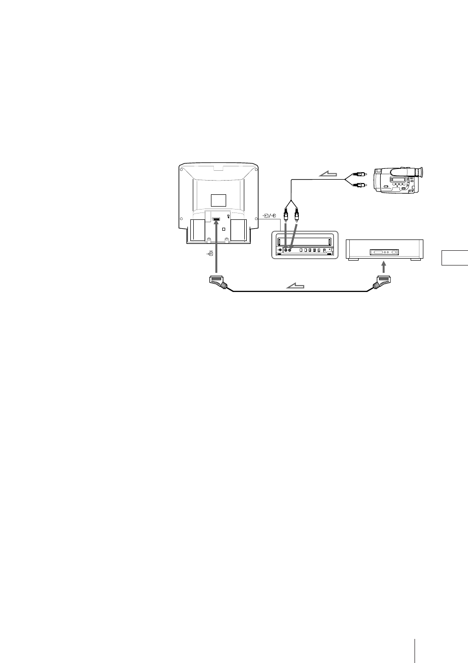 Raccordement d’autres appareils, Visualisation d’images à partir d’autres appareils, Pour visualiser le signal d’entrée vidéo | Sony Trinitron KV-21V4D User Manual | Page 130 / 232
