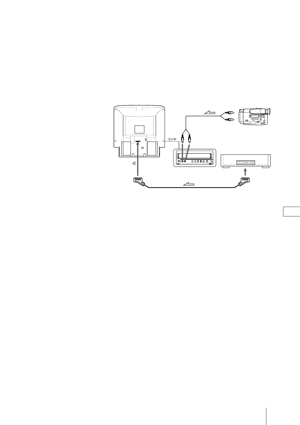 Ansluta extrautrustning, Se bilder från inkopplad extrautrustning, Se videoingångssignalen | Sony Trinitron KV-21V4D User Manual | Page 222 / 232