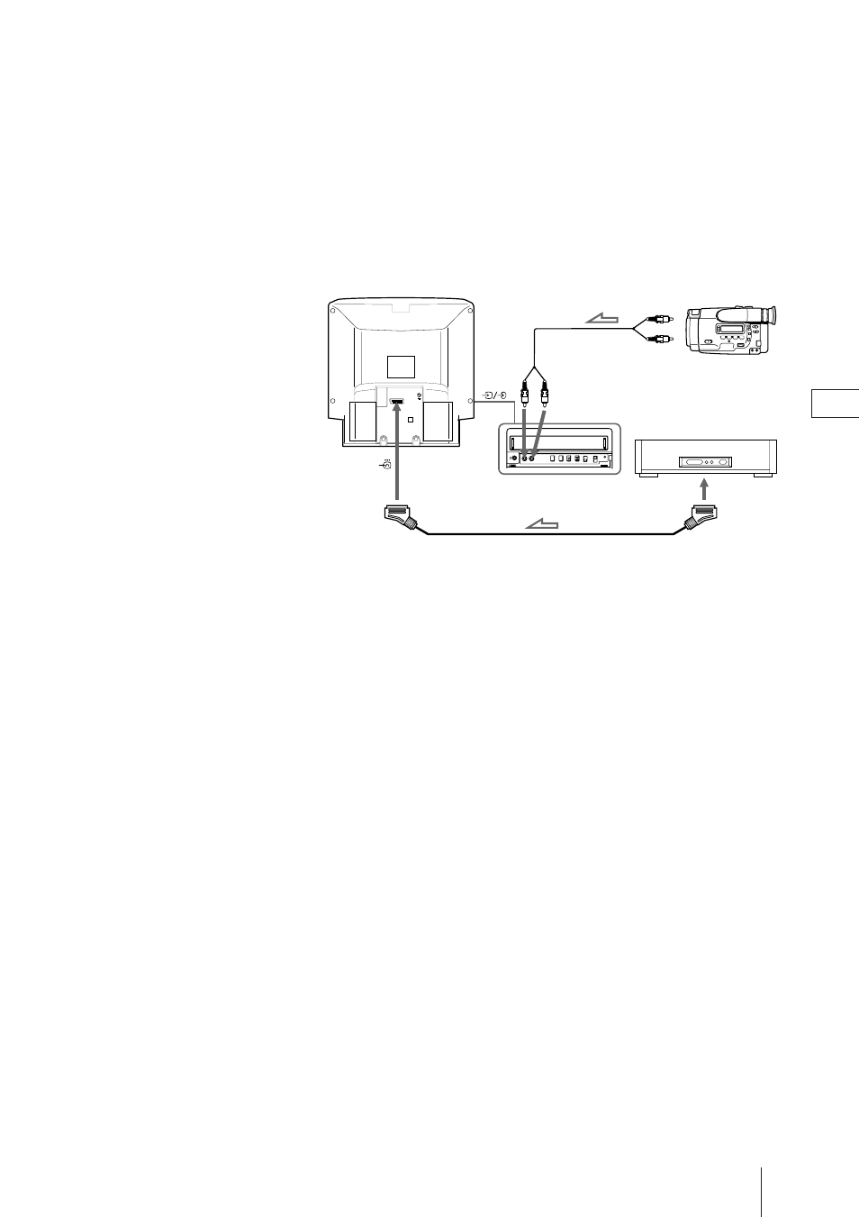 Anschluß und betrieb eines anderen videorecorders, Wahl des videoeingangssignals | Sony Trinitron KV-21V4D User Manual | Page 84 / 232