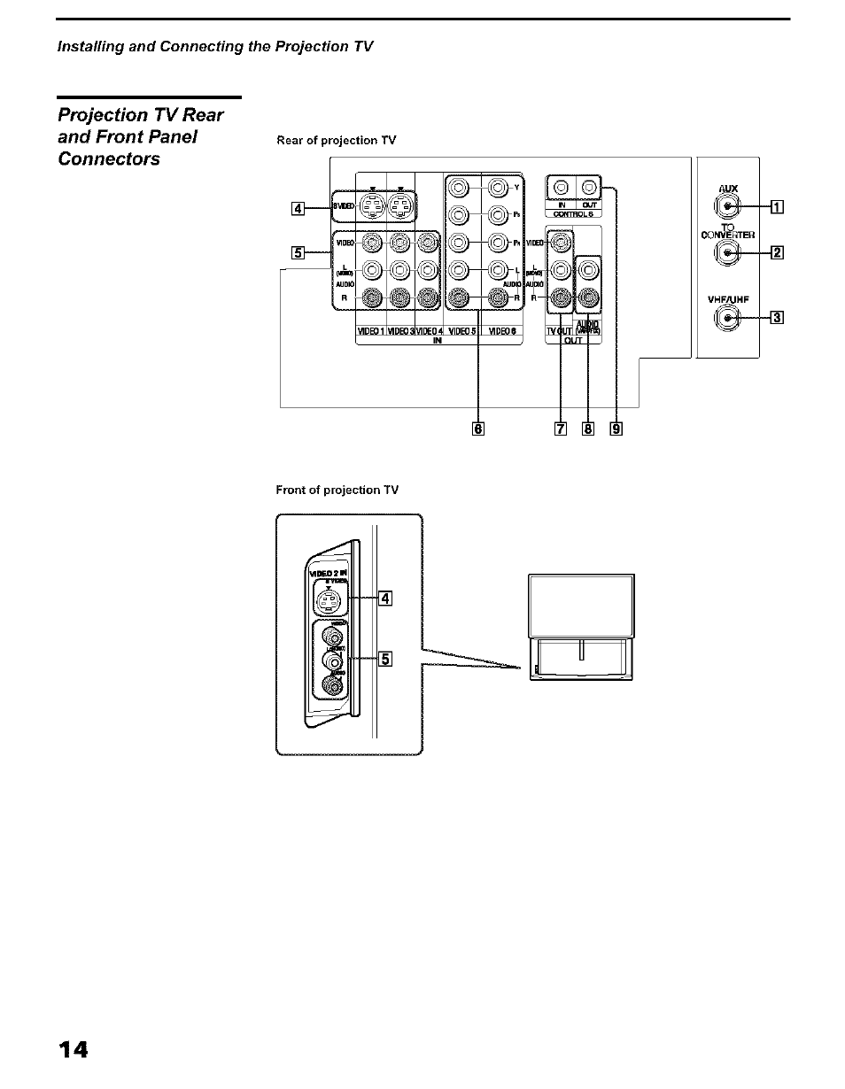 Sony KP 51HW40 User Manual | Page 14 / 81