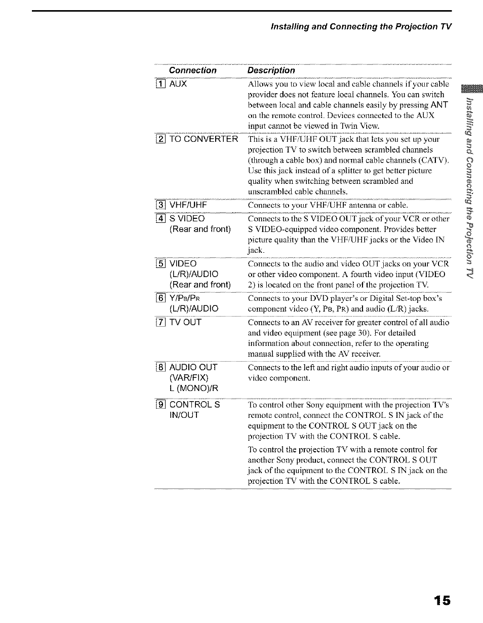 Sony KP 51HW40 User Manual | Page 15 / 81