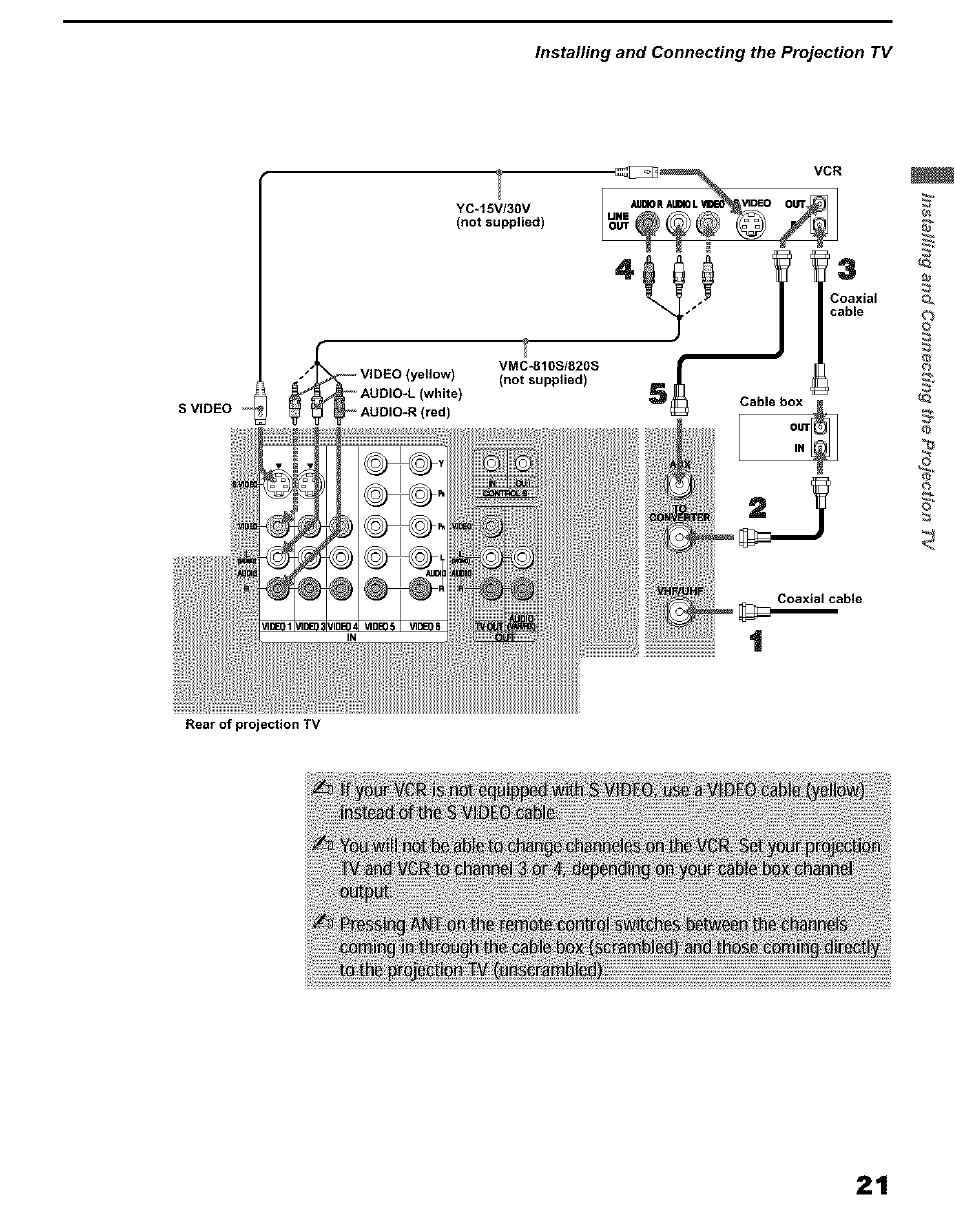 Sony KP 51HW40 User Manual | Page 21 / 81