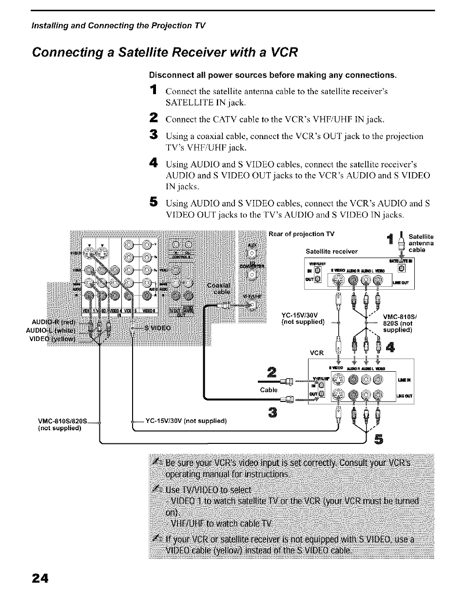 Connecting a satellite receiver with a vcr, Connecting a satellite receiver, Il. ............ ..... illsii li | Iiilbi, Ill st, Ll viitoiti, I; #tóè® c#l& fc/élirt cablé* use a | Sony KP 51HW40 User Manual | Page 24 / 81