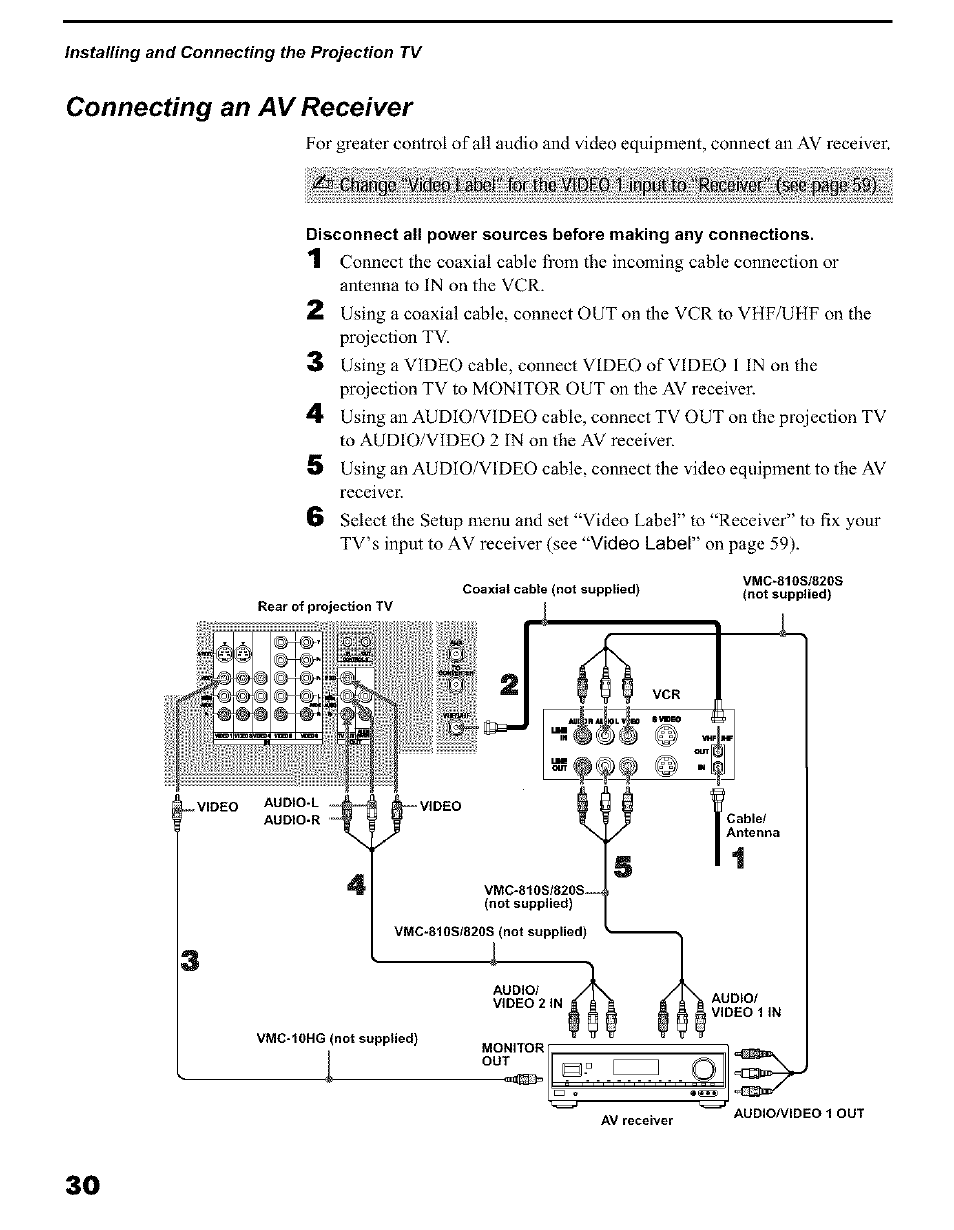 Connecting an av receiver, Connecting a digital tv receiver | Sony KP 51HW40 User Manual | Page 30 / 81
