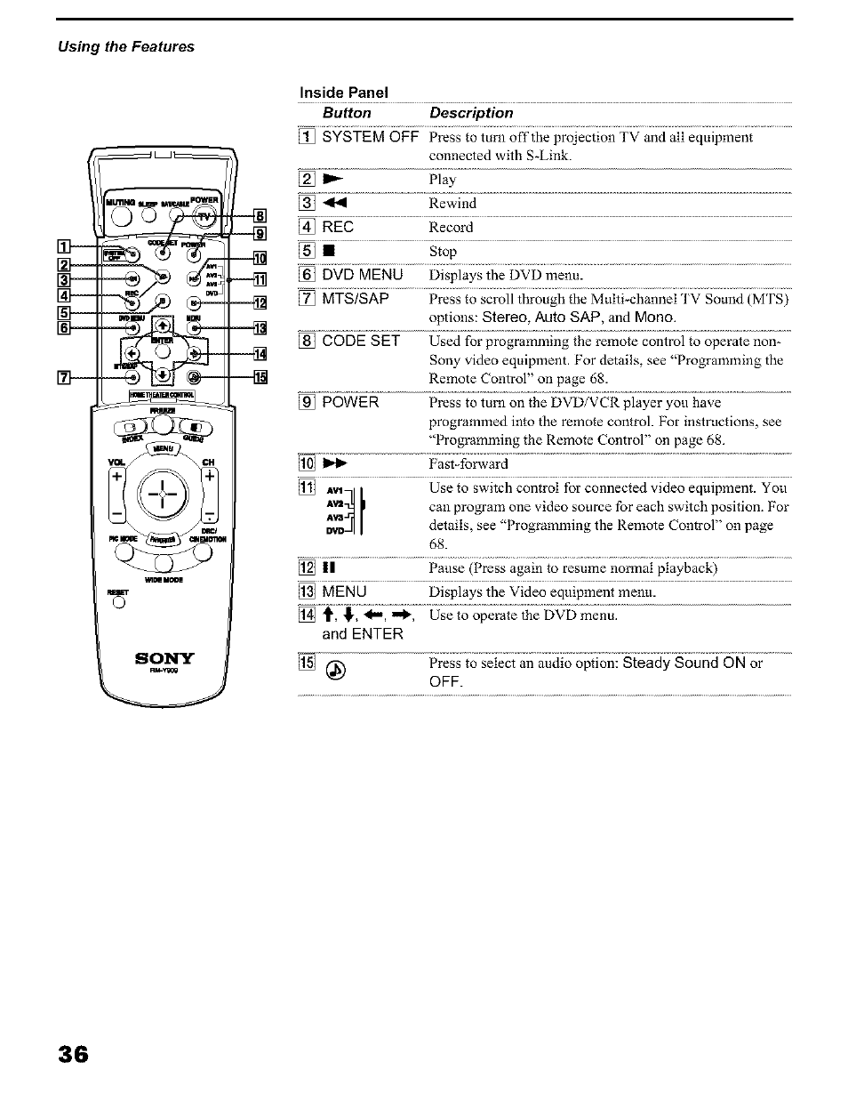 Sony KP 51HW40 User Manual | Page 36 / 81