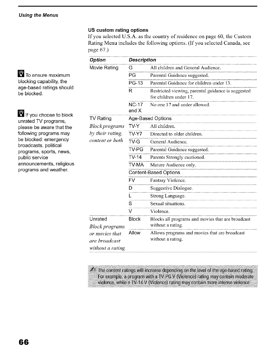 Us custom rating options, B lo ck p ro g ra m s, B y th eir ra tin g | Sony KP 51HW40 User Manual | Page 66 / 81