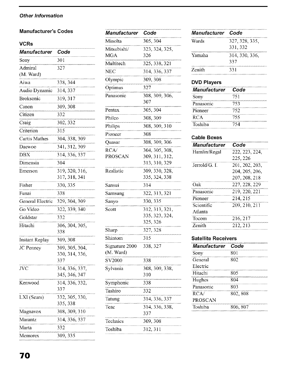 Manufacturer’s codes vcrs | Sony KP 51HW40 User Manual | Page 70 / 81