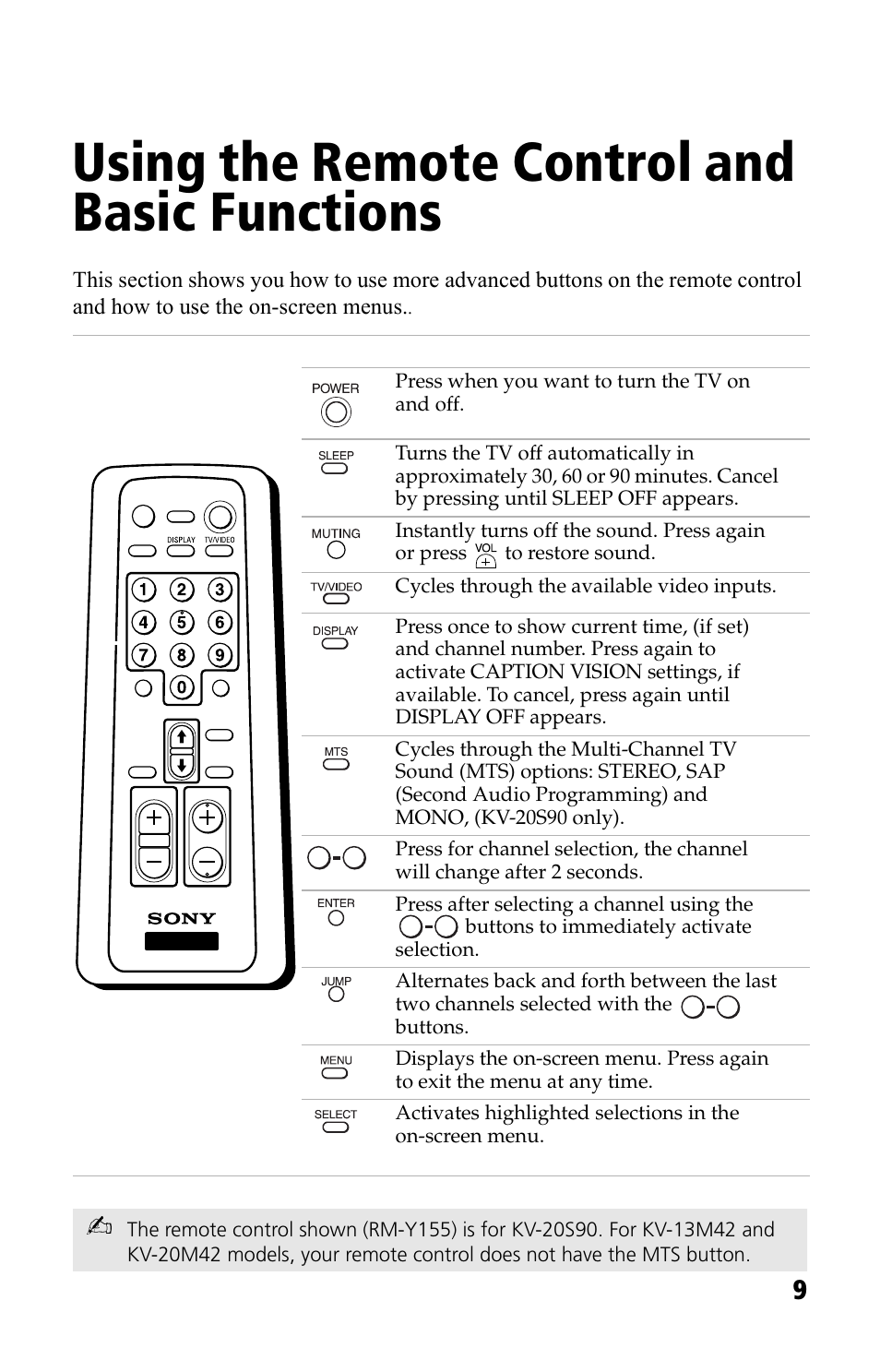 Using the remote control and basic functions | Sony KV 13M42 User Manual | Page 21 / 48