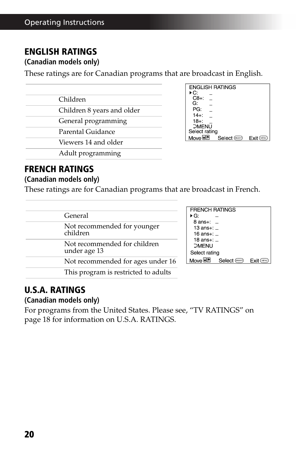 English ratings, French ratings, U.s.a. ratings | Sony KV 13M42 User Manual | Page 32 / 48