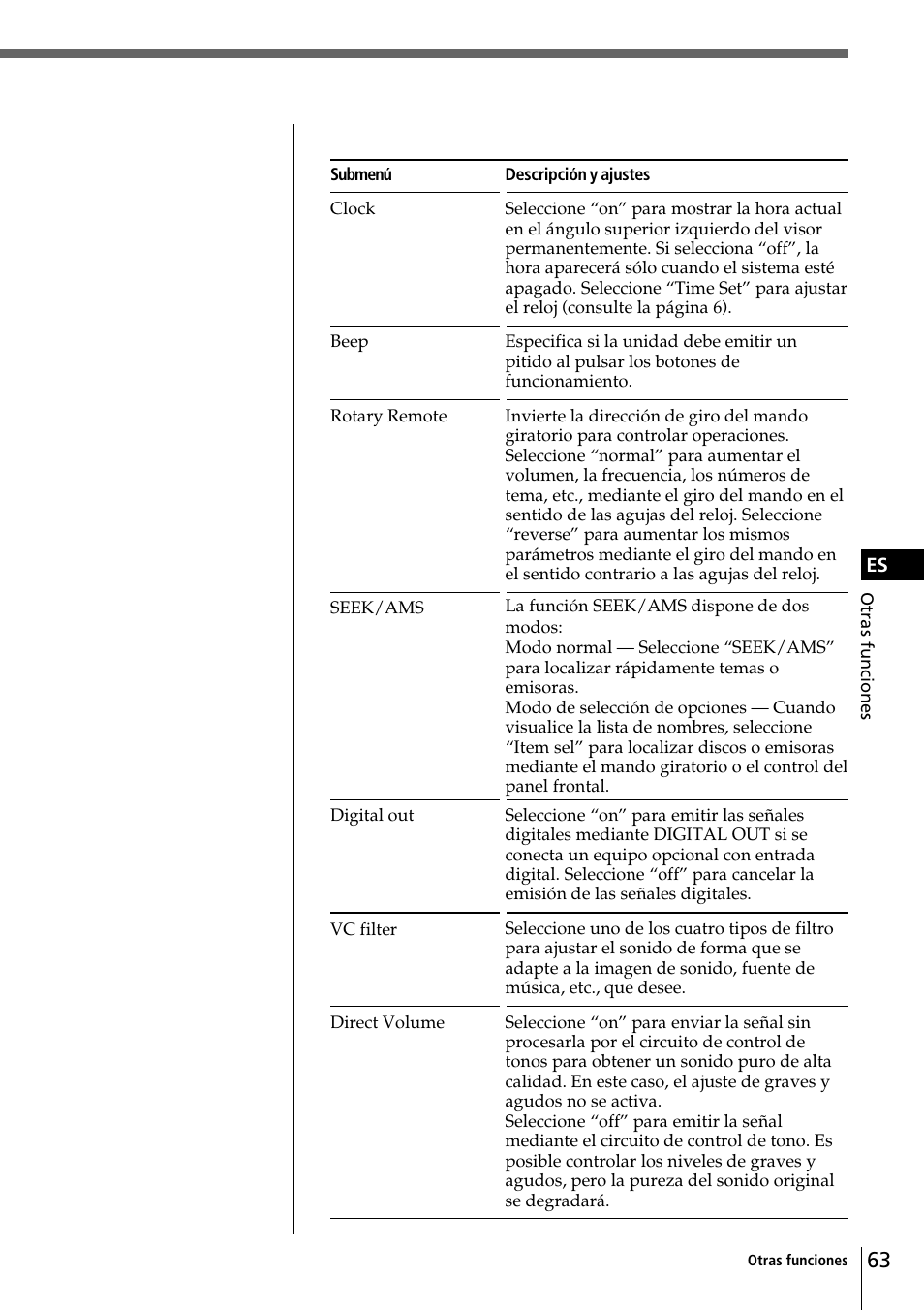 Sony CDX-C90R User Manual | Page 147 / 170