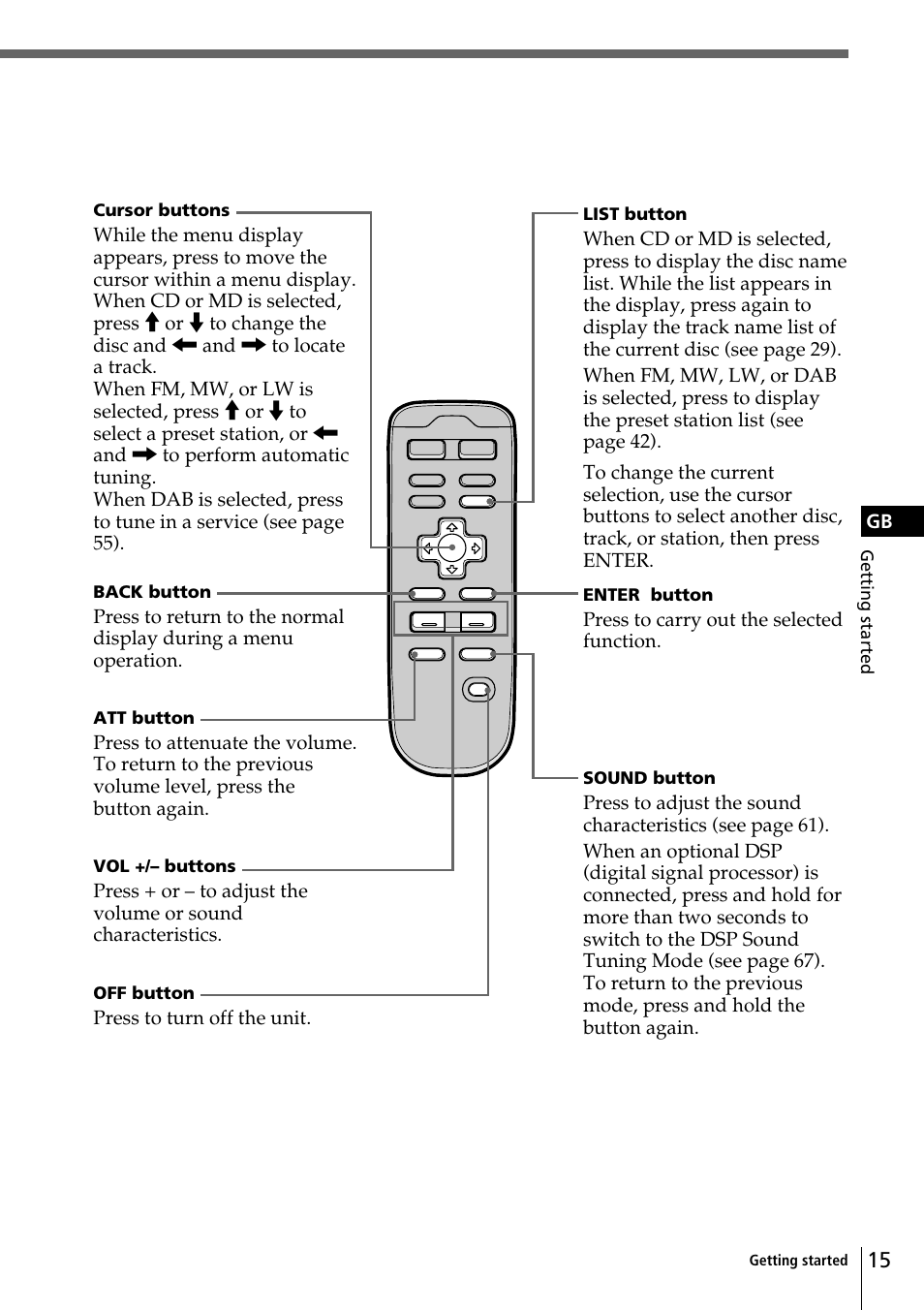 Press to carry out the selected function, Press to turn off the unit | Sony CDX-C90R User Manual | Page 15 / 170