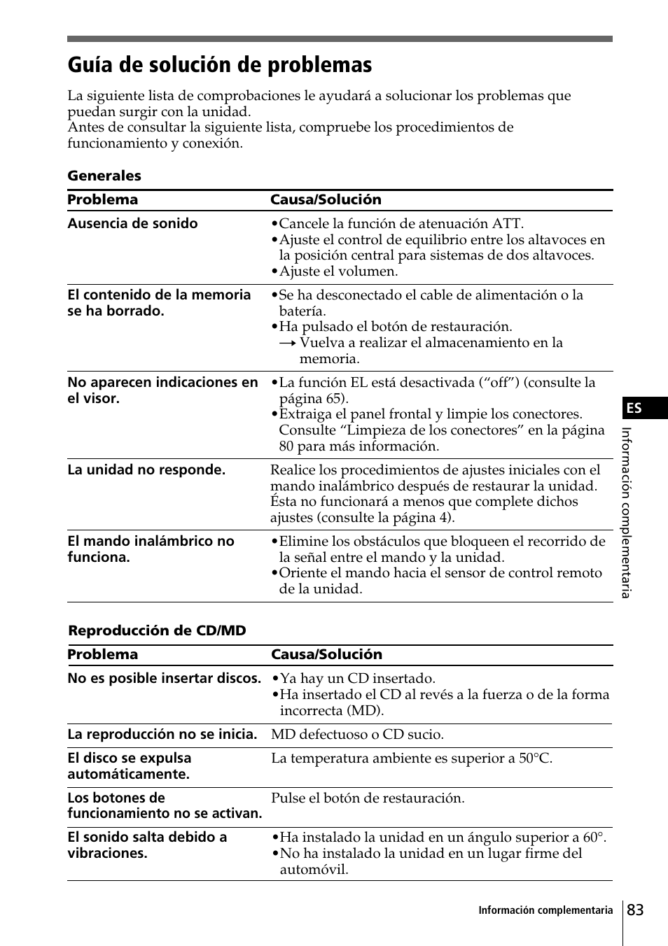 Guía de solución de problemas | Sony CDX-C90R User Manual | Page 167 / 170