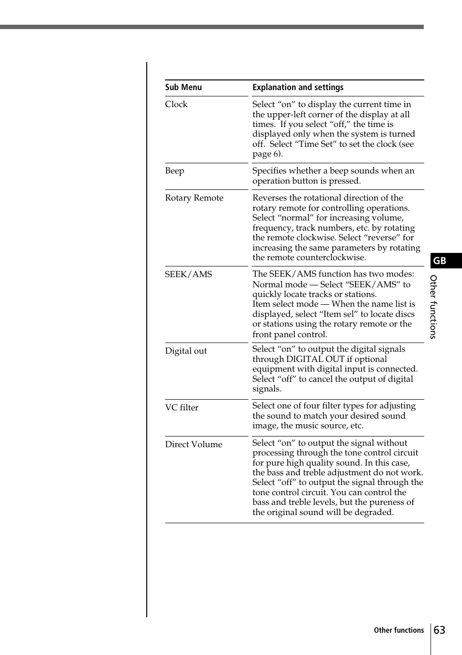 Sony CDX-C90R User Manual | Page 63 / 170