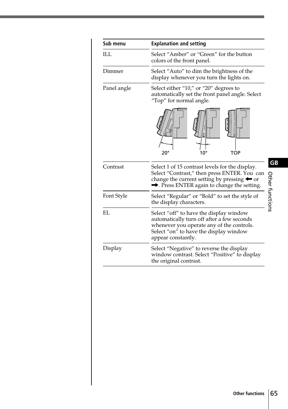Sony CDX-C90R User Manual | Page 65 / 170