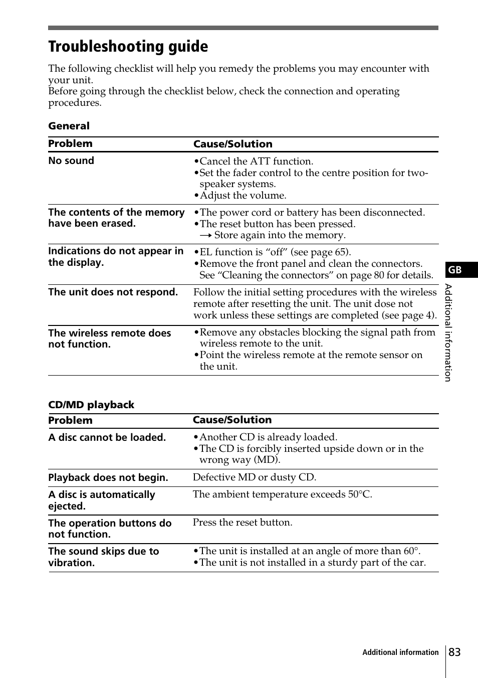 Troubleshooting guide | Sony CDX-C90R User Manual | Page 83 / 170