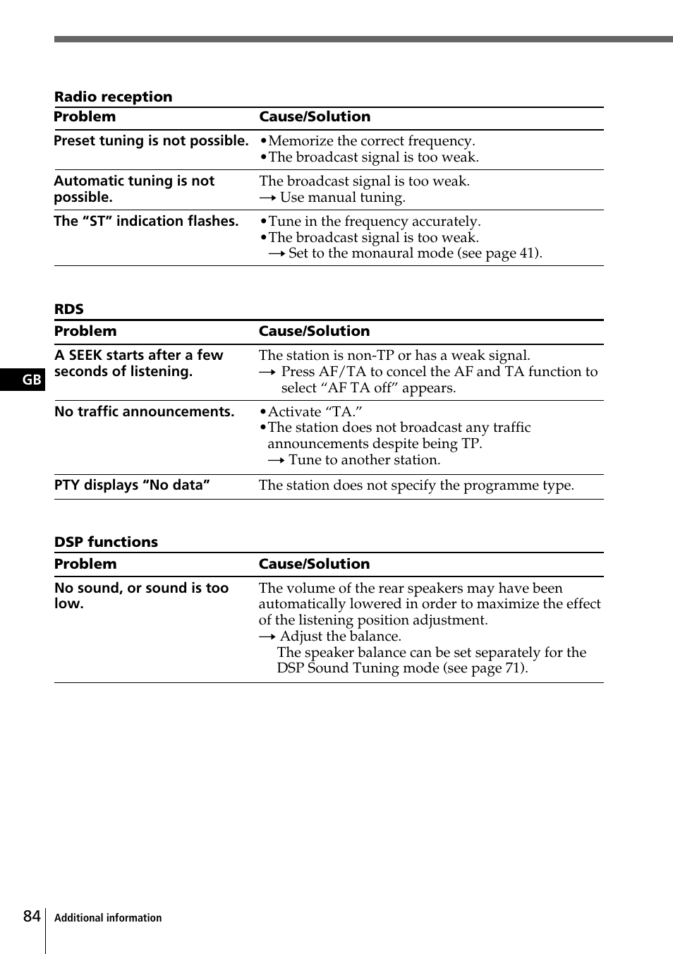 Sony CDX-C90R User Manual | Page 84 / 170