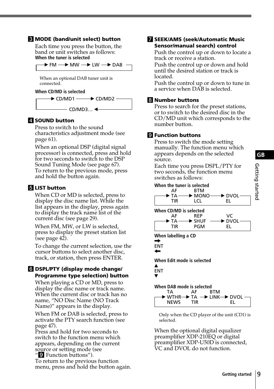 Sony CDX-C90R User Manual | Page 9 / 170