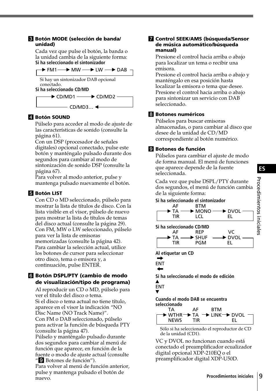 Sony CDX-C90R User Manual | Page 93 / 170