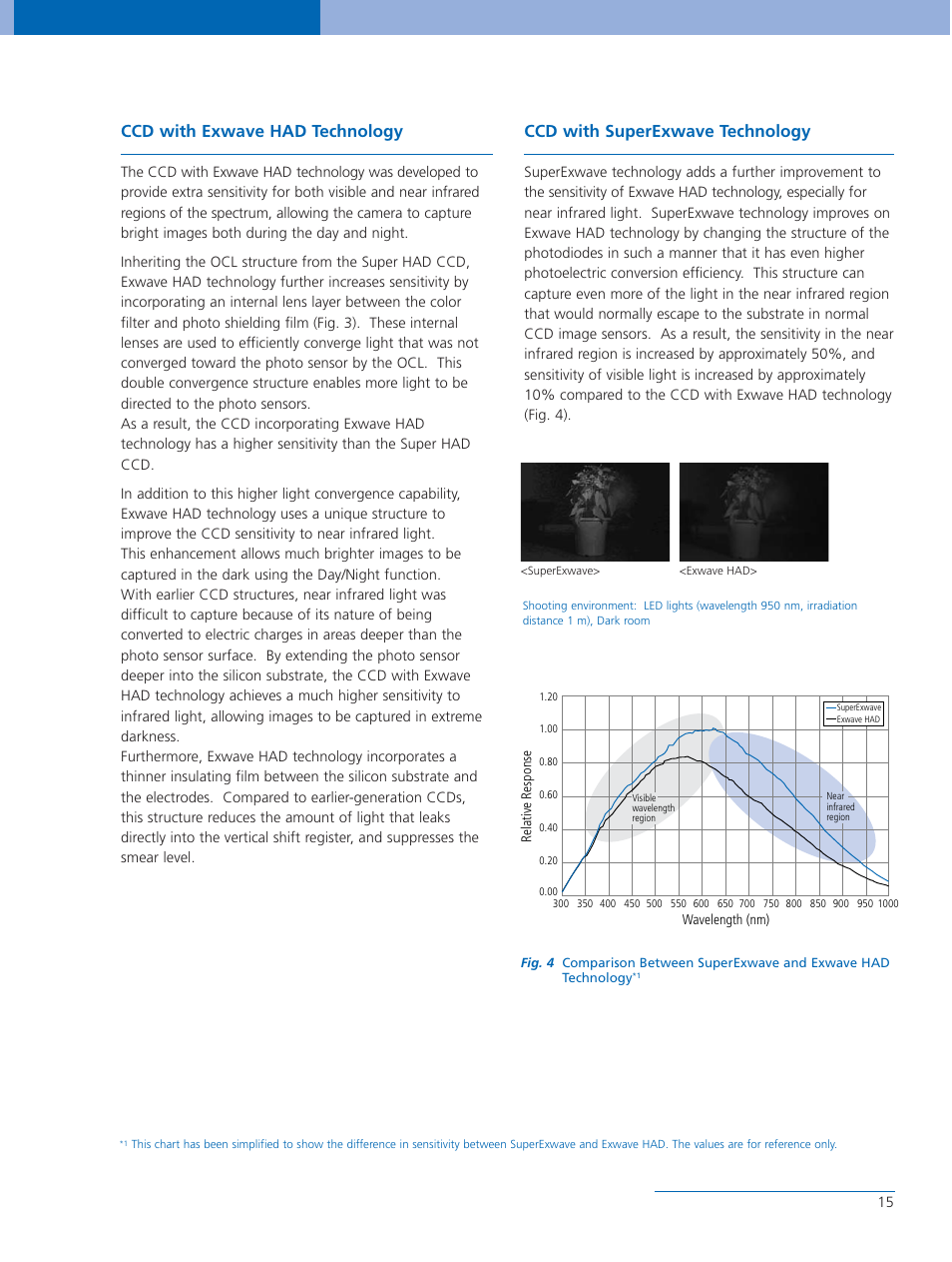 Ccd with exwave had technology, Ccd with superexwave technology | Sony SNC-CS50P User Manual | Page 15 / 16