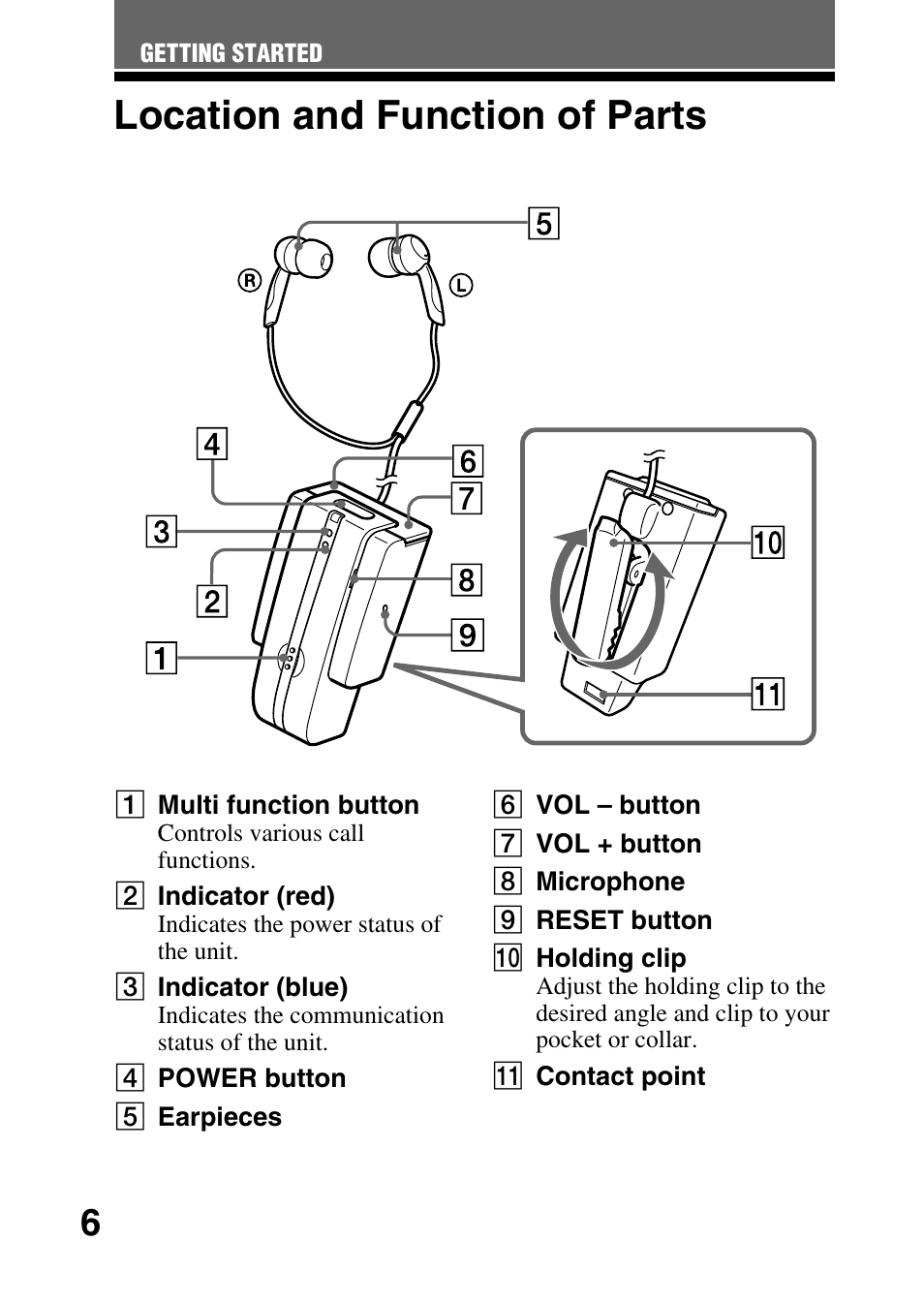 Location and function of parts, Location and function of, Parts | Sony DR-BT10CX User Manual | Page 6 / 28