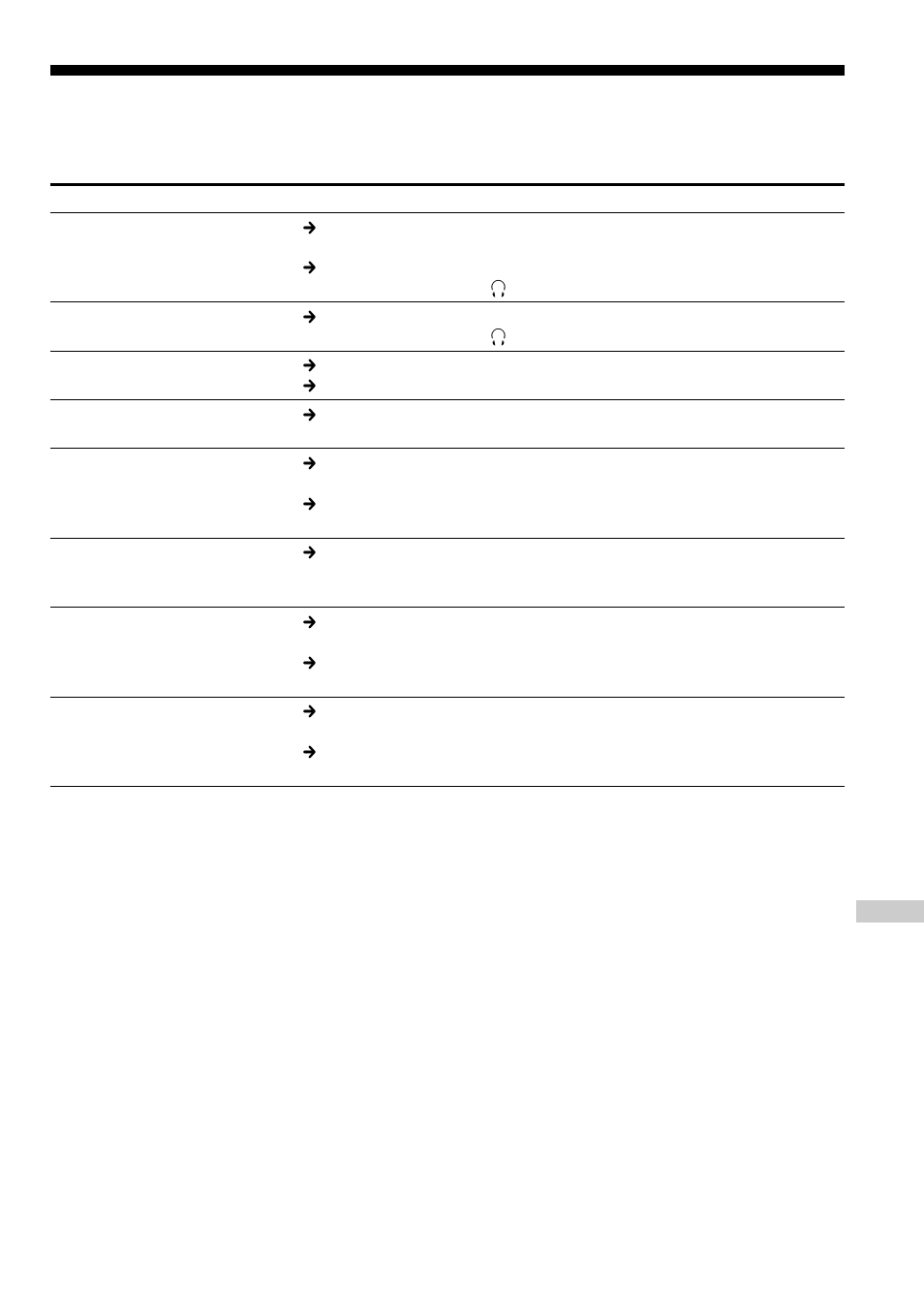 Troubleshooting | Sony D-NE715 User Manual | Page 31 / 104