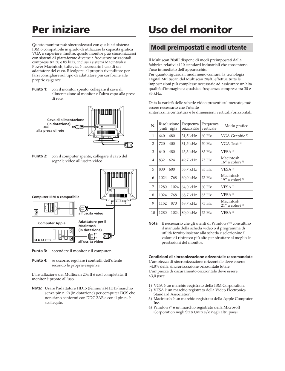 Per iniziare, Uso del monitor, Modi preimpostati e modi utente | Sony CPD-20SF2T5 User Manual | Page 40 / 48