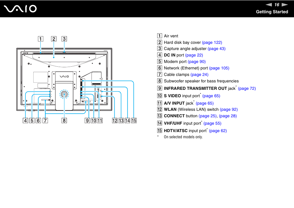 Sony VAIO V G C - LT 2 0 User Manual | Page 16 / 197