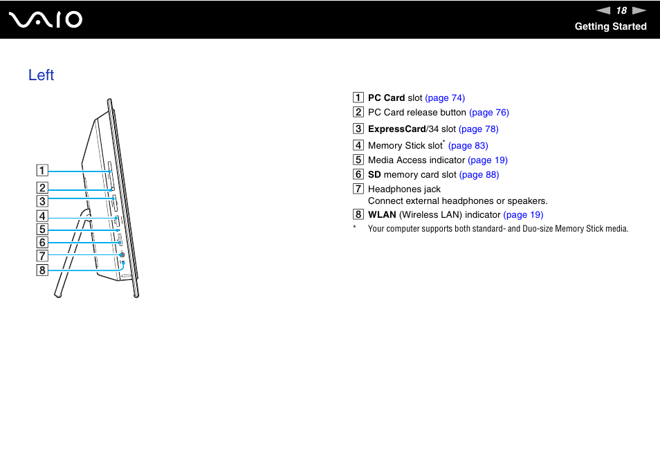 Left | Sony VAIO V G C - LT 2 0 User Manual | Page 18 / 197
